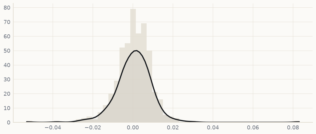 Return distribution